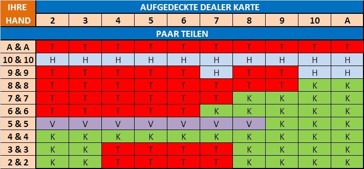 Blackjack Strategien Blackjack Strategien